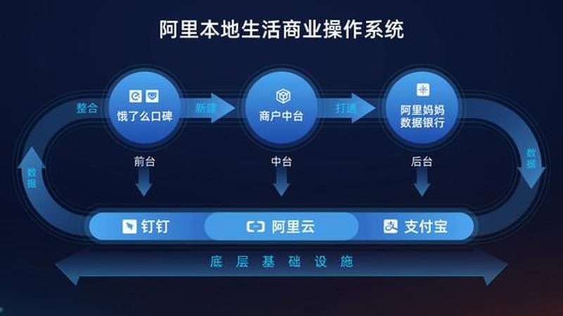 冰箱维修：如何挑选上海地区专业师傅？**